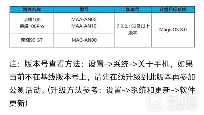 荣耀 100 Pro怎么更新荣耀MagicOS 8.0？-第2张图片-海印网