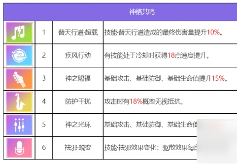 众神派对钟馗终南角色介绍 具体一览-第4张图片-海印网