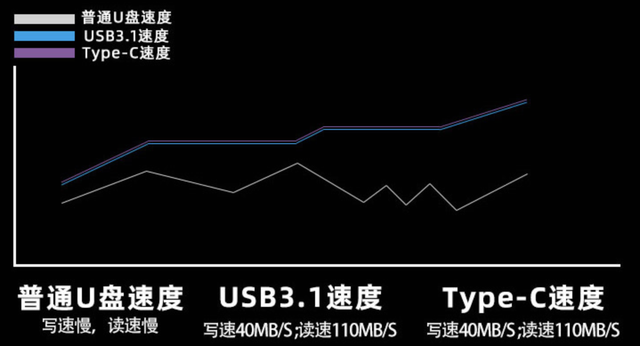 u盘扩容方法教程-第10张图片-海印网