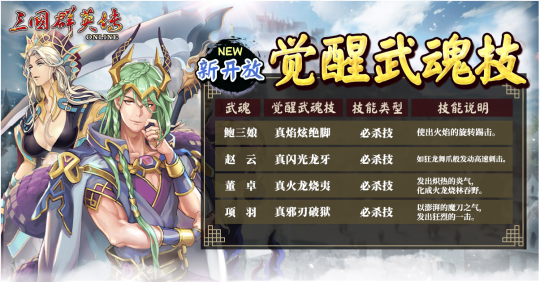 《三国群英传Online》亚洲服「诸神纪元」大改版 北欧诸神BOSS、全新装备强势登场！-第7张图片-海印网