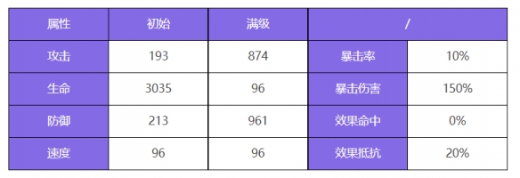 众神派对奈斯劳拉怎么样 众神派对奈斯劳拉角色介绍-第3张图片-海印网