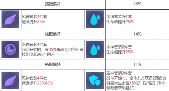 众神派对奈斯劳拉怎么样 众神派对奈斯劳拉角色介绍-第9张图片-海印网