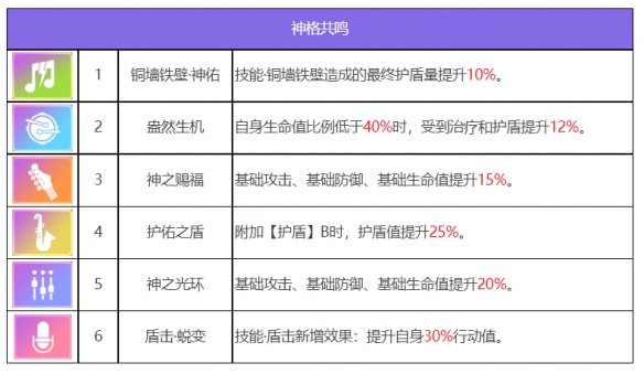 众神派对奈斯劳拉怎么样 众神派对奈斯劳拉角色介绍-第8张图片-海印网