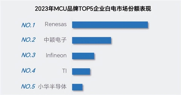 卖电线都能卖出1.5个亿：国产家电都发育到这个地步了-第9张图片-海印网