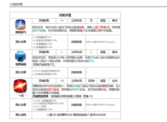 《第七史诗》协调者卡威利介绍-第3张图片-海印网