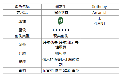 《重返未来：1999》苏芙比角色一览-第2张图片-海印网