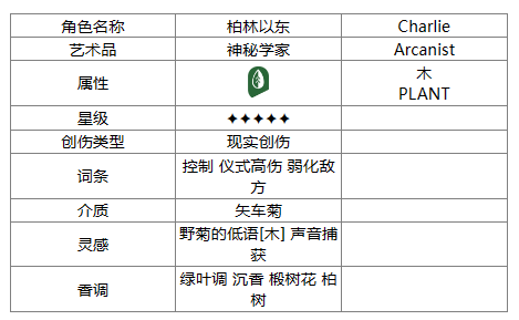 《重返未来：1999》百夫长角色一览-第2张图片-海印网