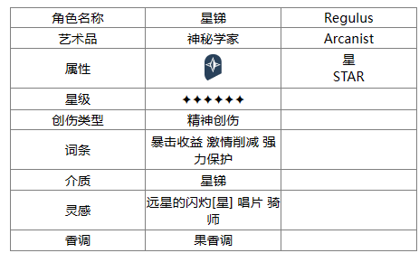 《重返未来：1999》星锑角色一览-第2张图片-海印网