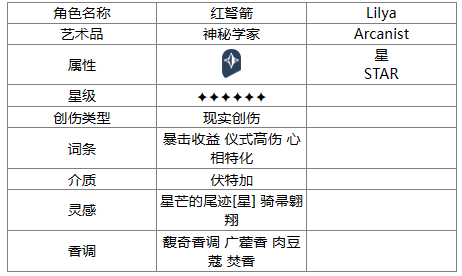 《重返未来：1999》红弩箭角色一览-第2张图片-海印网