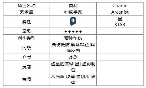 《重返未来：1999》夏利角色一览-第2张图片-海印网