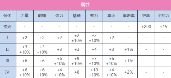 《炽焰天穹》SS国见玉（魔法之国的元灵）图鉴一览-第3张图片-海印网