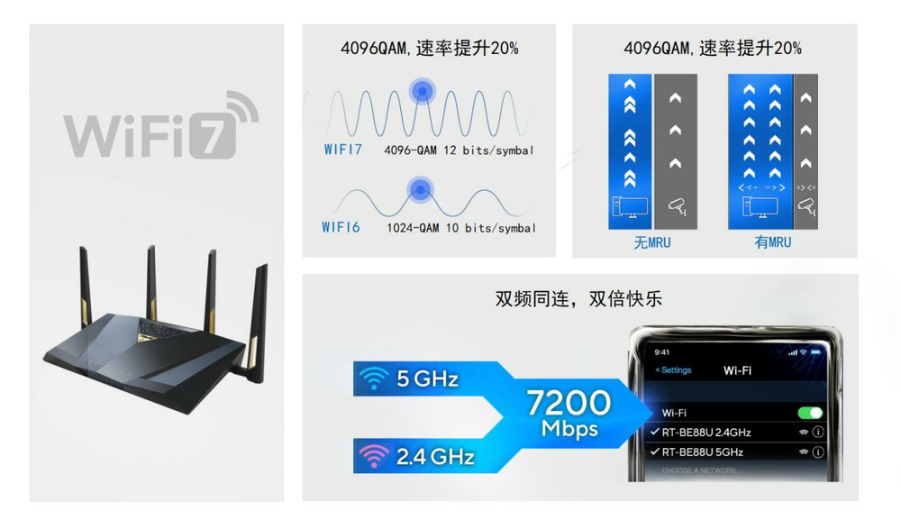 全球首发！华硕携手京东推出RT-第5张图片-海印网