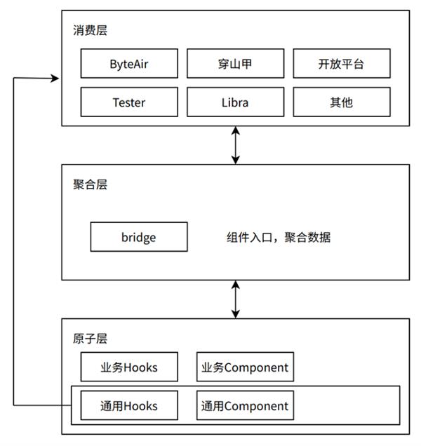 火山引擎VeDI上线A/B测试开放平台 企业个性化平台一键定制-第5张图片-海印网