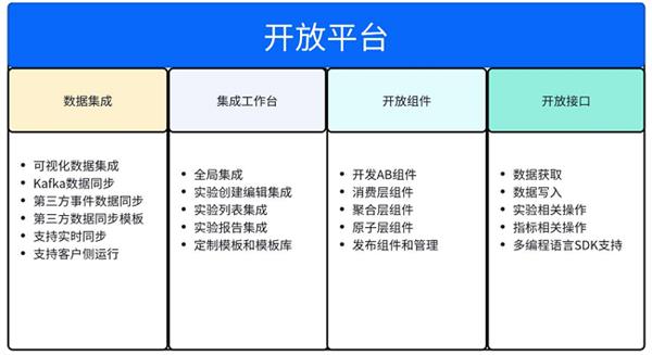 火山引擎VeDI上线A/B测试开放平台 企业个性化平台一键定制-第1张图片-海印网