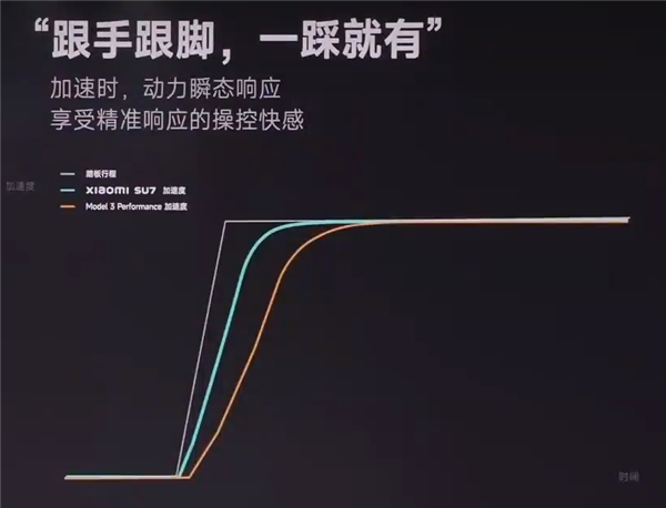 体验完小米SU7 我只能说：雷军想的很清楚！-第7张图片-海印网