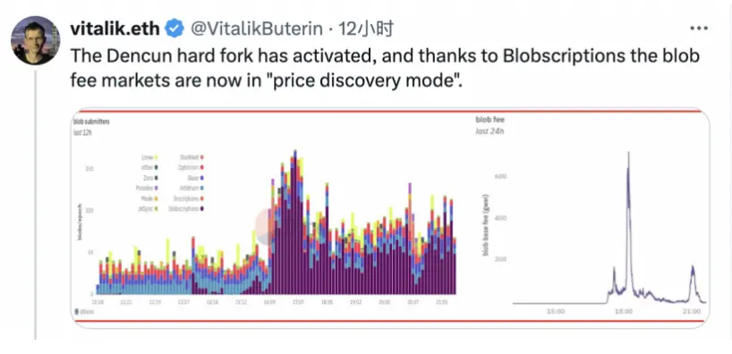 Vitalik 点名的 blobscription 如何给 eths 打开新的叙事空间-第1张图片-海印网