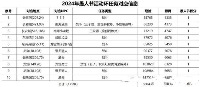 《梦幻西游手游》海洋环境大维护攻略-第2张图片-海印网