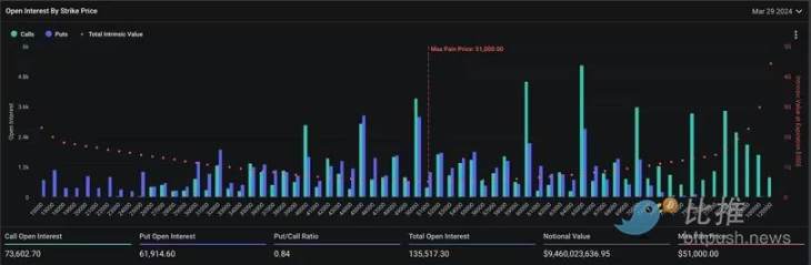 150亿美元期权交割在即，大波动要来了？-第2张图片-海印网