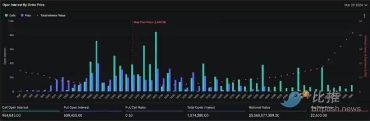 150亿美元期权交割在即，大波动要来了？-第3张图片-海印网