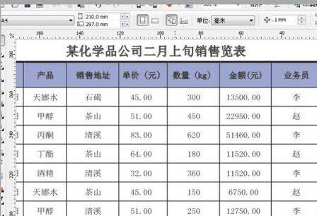 Excel表格导入CorelDRAW?X4编辑的操作-第11张图片-海印网