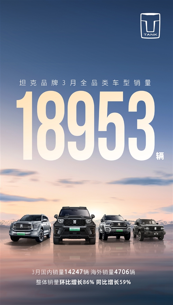 坦克SUV 3月销量1.89万台：新能源车型占比达43%-第1张图片-海印网