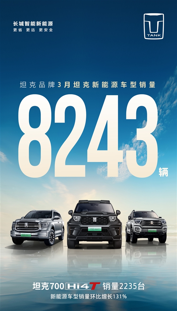 坦克SUV 3月销量1.89万台：新能源车型占比达43%-第2张图片-海印网