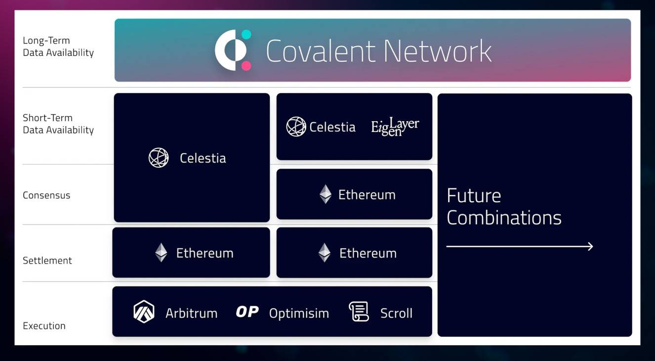 Covalent 2024 Q1 回顾：为 DA、AI 应用以及社区空投提供支持-第3张图片-海印网