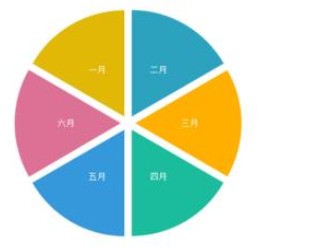 亿图流程图制作软件设计半年分布图的具体方法-第6张图片-海印网