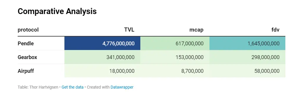 AirPuff 积分收益最大化指南：如何活用杠杆增加预期回报-第6张图片-海印网