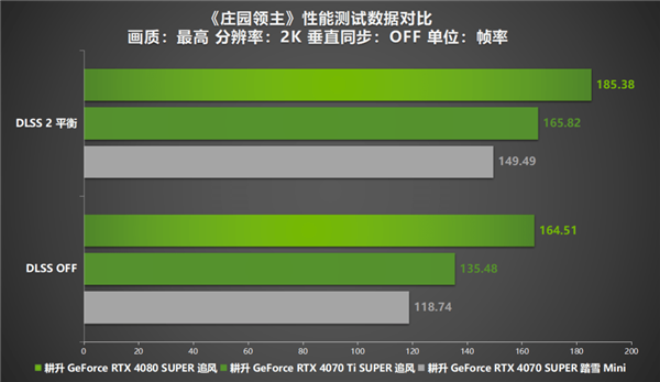 《庄园领主》评测来袭！耕升 RTX 40系显卡+DLSS 2赋能新体验-第11张图片-海印网