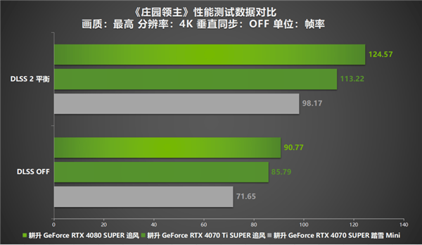 《庄园领主》评测来袭！耕升 RTX 40系显卡+DLSS 2赋能新体验-第12张图片-海印网