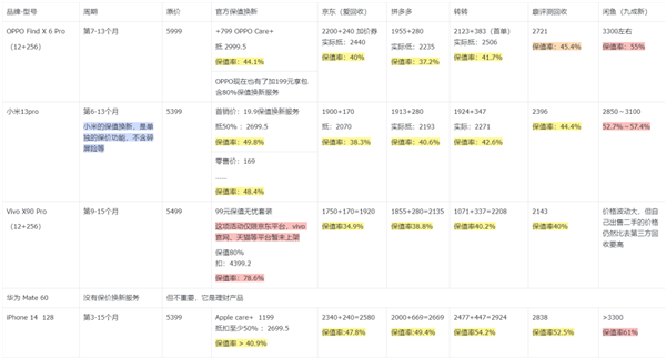 发布两个月降价2000+ 现在旗舰机跳水真的有点猛-第14张图片-海印网