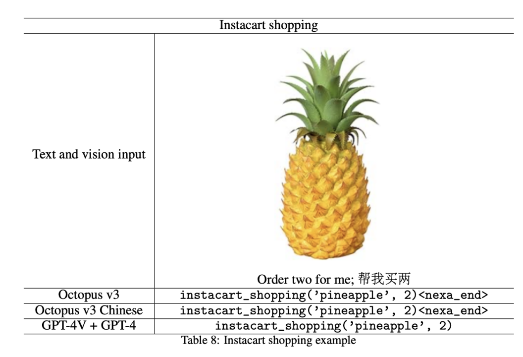 参数量不到10亿的OctopusV3，如何媲美GPT-第13张图片-海印网