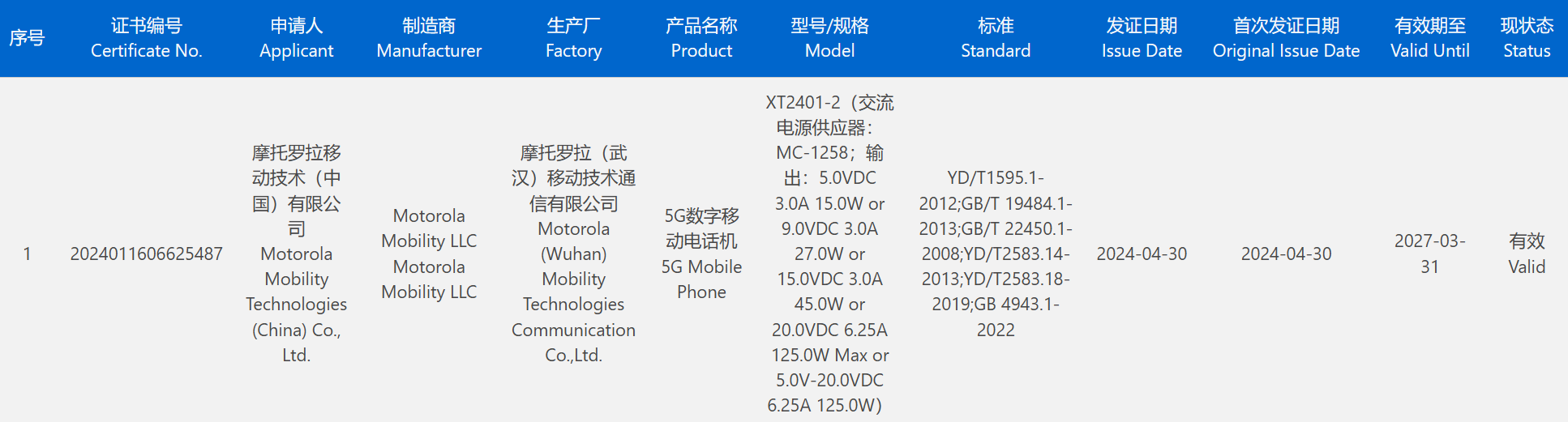 摩托罗拉 moto X50 Ultra 手机通过 3C 认证，三证齐全只待发布-第1张图片-海印网