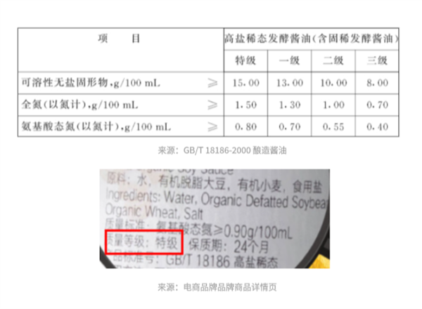 价格差5倍的蚝油有啥不同 记住这4点 不花冤枉钱-第1张图片-海印网