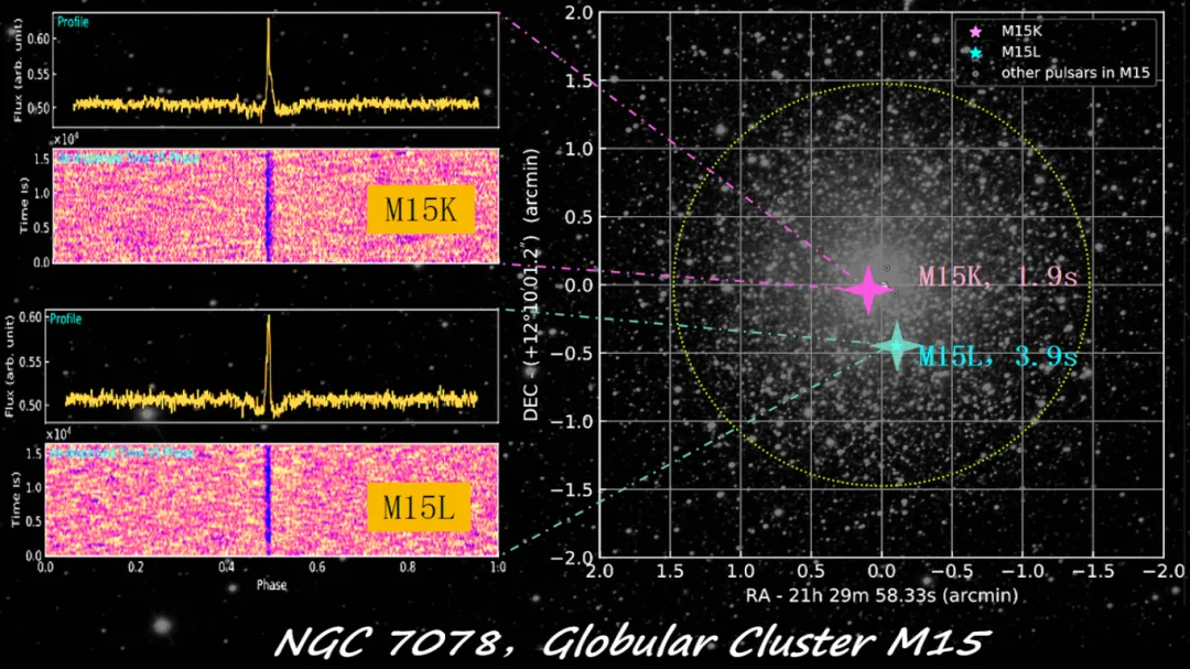 智能计算加速搜索，中国天眼FAST寻获球状星团中迄今最长周期脉冲星-第2张图片-海印网