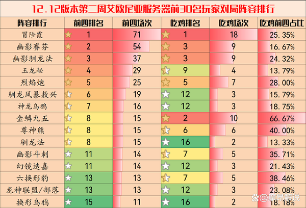 云顶之弈阵容排行榜一览-第4张图片-海印网