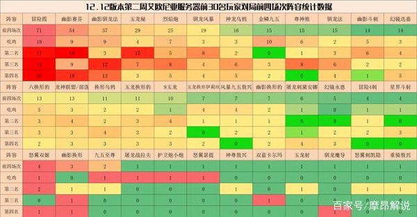 云顶之弈阵容排行榜一览-第3张图片-海印网