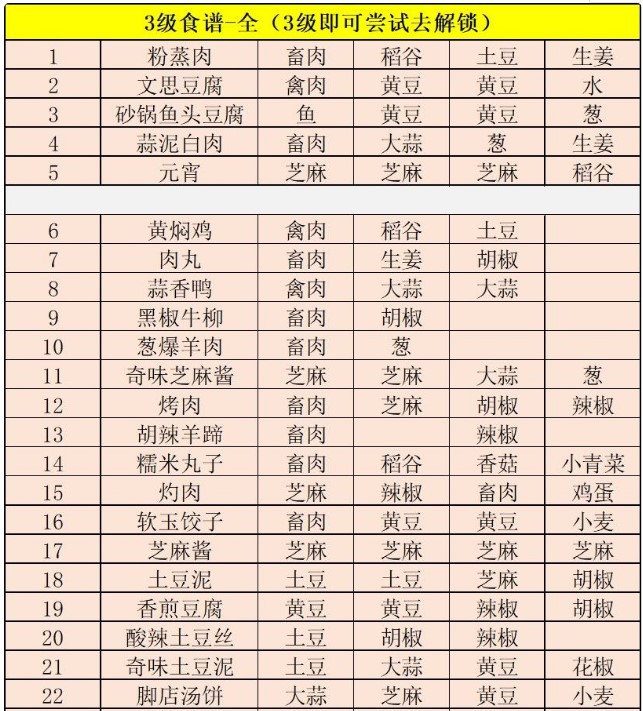 江湖悠悠食谱大全-第5张图片-海印网