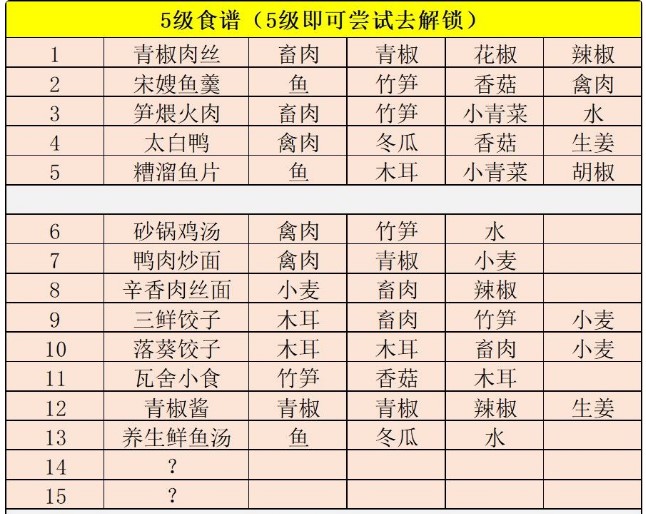 江湖悠悠食谱大全-第8张图片-海印网