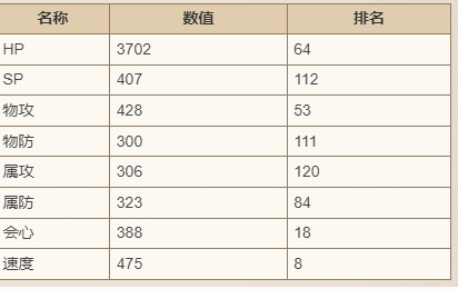 《歧路旅人：大陆的霸者》费丽妮技能强度介绍-第3张图片-海印网