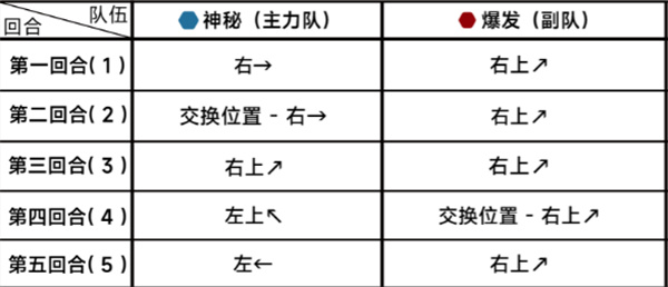 《蔚蓝档案》第二十一章困难21-第3张图片-海印网