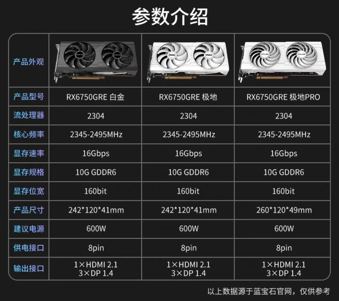 蓝宝石 RX 6750 GRE 10G 极地版显卡上市：白色外观、双风扇三热管，1949 元-第2张图片-海印网