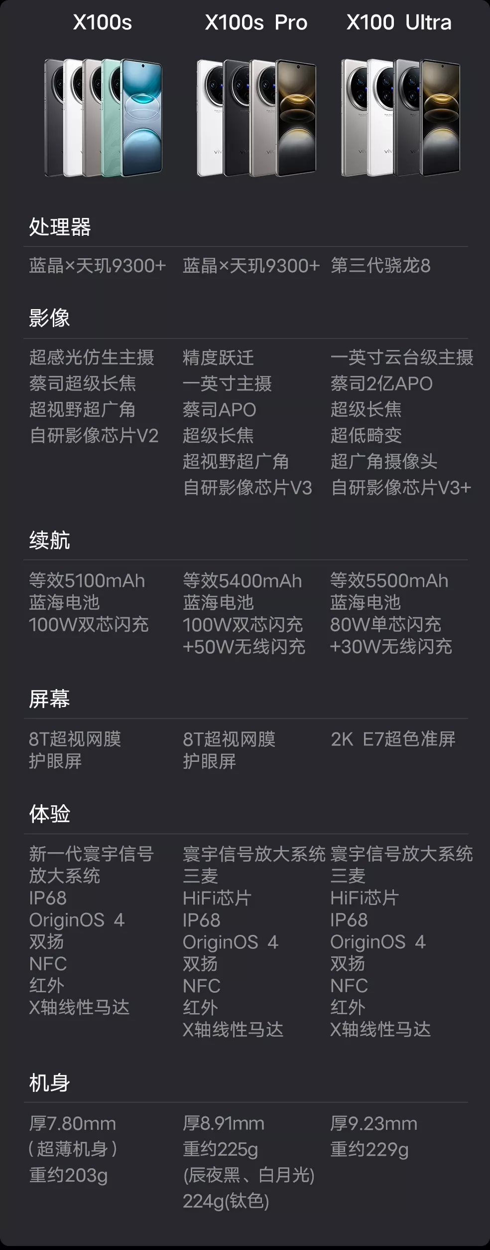 汇顶科技“认领”vivo X100 Ultra 手机屏下超声波指纹：油 / 湿手也能用-第4张图片-海印网