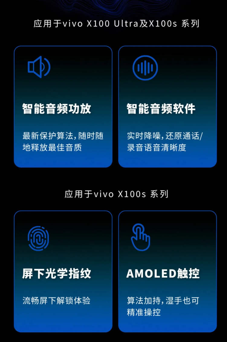 汇顶科技“认领”vivo X100 Ultra 手机屏下超声波指纹：油 / 湿手也能用-第3张图片-海印网