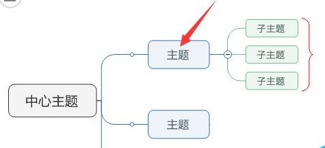 MindManager怎么添加大括号 MindManager添加大括号方法-第1张图片-海印网