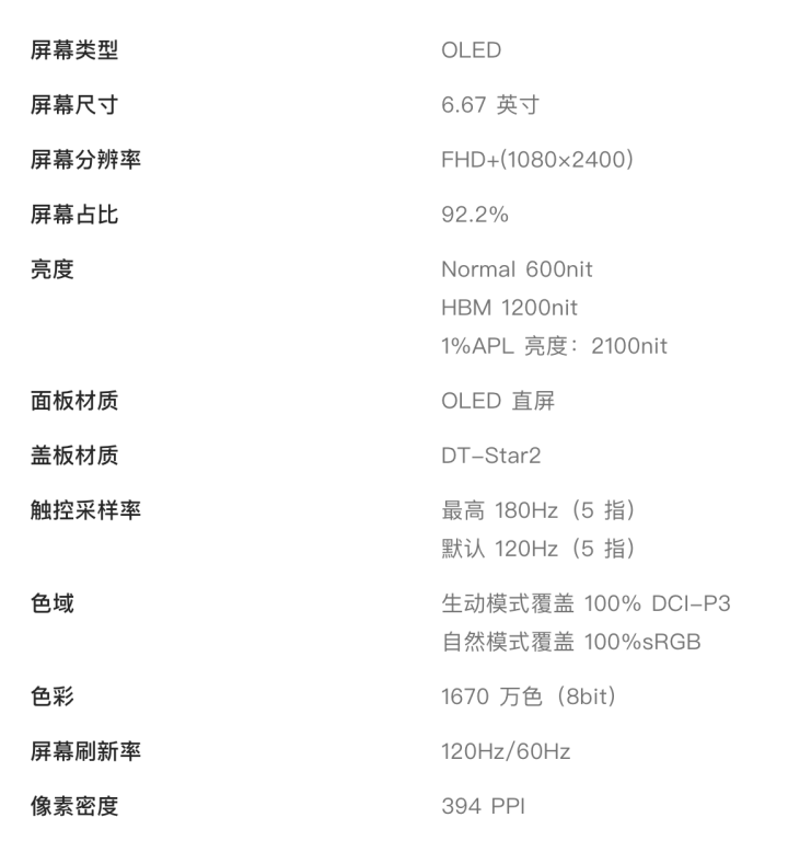 OPPO K12x 手机预售：骁龙 695、80W+5500mAh、峰值亮度 2100 尼特，1299 元起-第7张图片-海印网