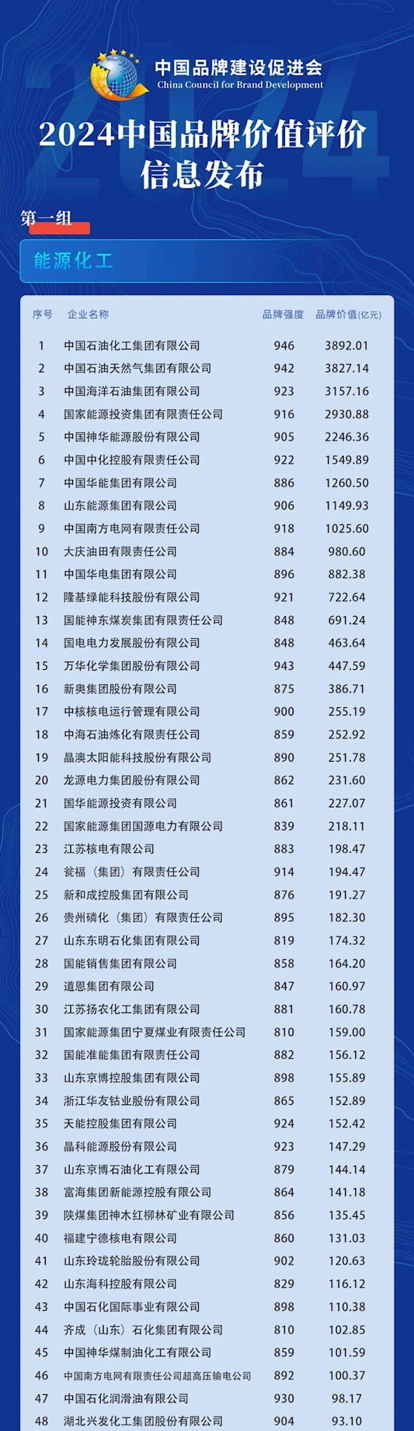 2024中国品牌价值榜发布：比亚迪领跑汽车及配件领域-第2张图片-海印网