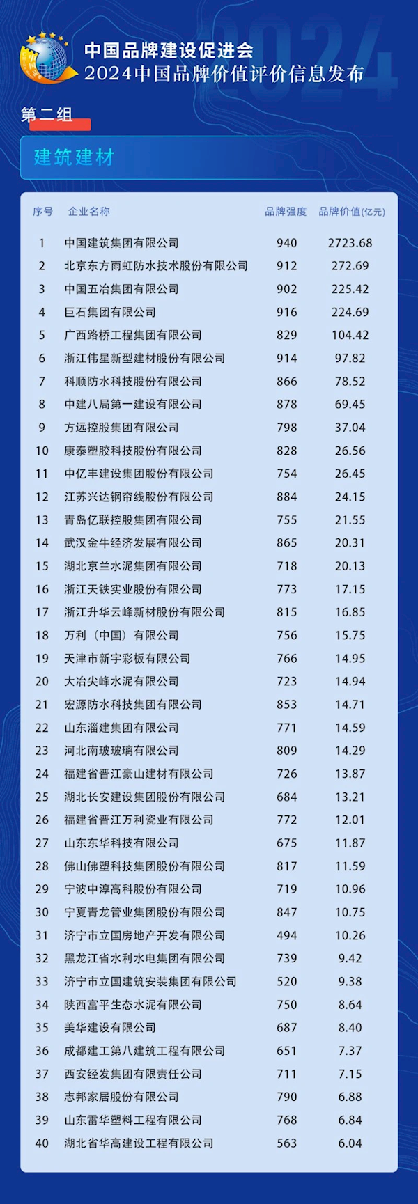 2024中国品牌价值榜发布：比亚迪领跑汽车及配件领域-第4张图片-海印网