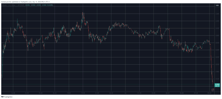 Coinbase系统故障引发比特币价格波动，投资者时刻保持警惕情绪-第1张图片-海印网